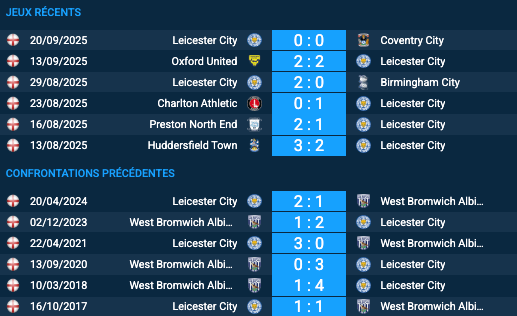 Pronostic West Bromwich Albion-Leicester City