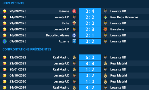 Pronostic Levante UD-Real Madrid Le