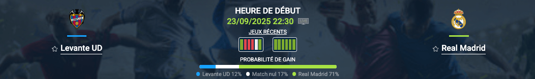 Pronostic Levante UD-Real Madrid Le