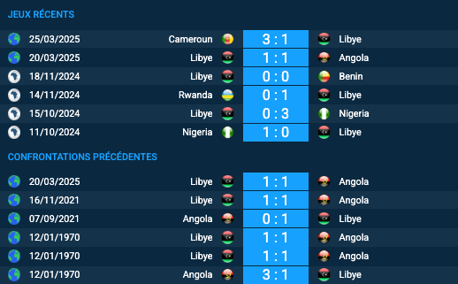 Pronostic Angola–Libye