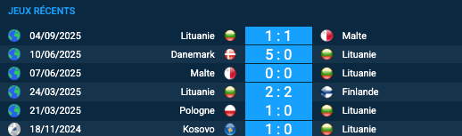 Pronostic Lituanie – Pays-Bas