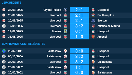 Pronostic Galatasaray-Liverpool