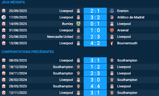Pronostic Liverpool-Southampton