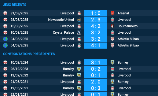 Pronostic Burnley-Liverpool