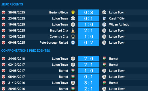 Pronostic Luton Town–Barnet