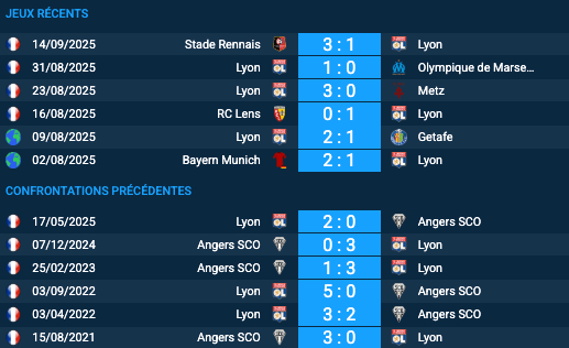Pronostic Lyon-Angers SCO