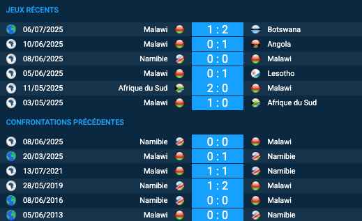 Pronostic Namibie–Malawi