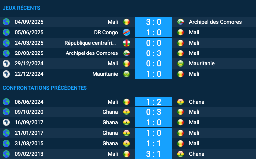 Pronostic Ghana – Mali