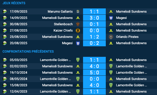 Pronostic Golden Arrows-Mamelodi Sundowns