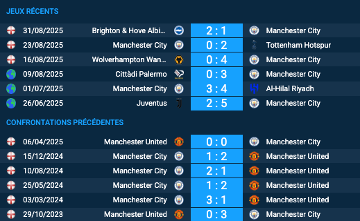 Pronostic Manchester City-Manchester United