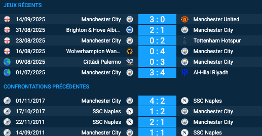 Pronostic Manchester City-SSC Naples