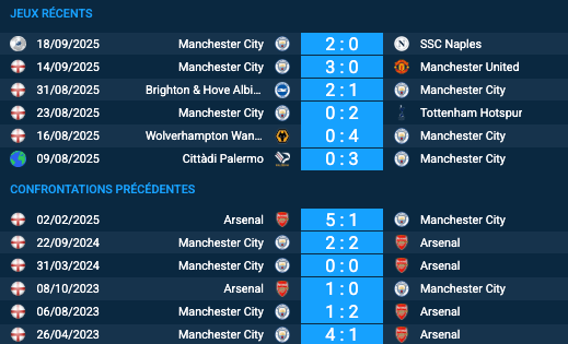 Pronostic Arsenal-Manchester City