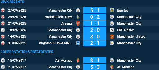 Pronostic AS Monaco-Manchester City