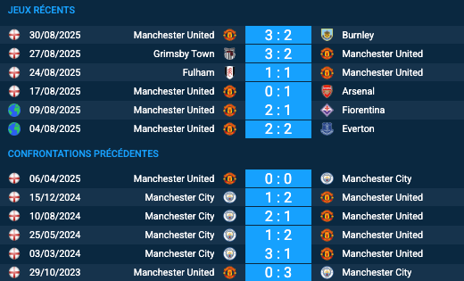 Pronostic Manchester City-Manchester United