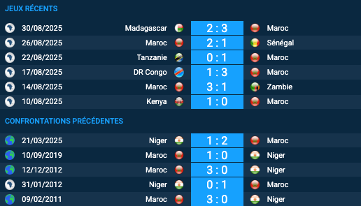 Pronostic Maroc-Niger