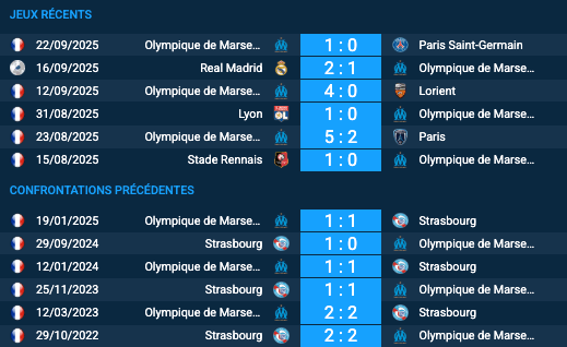 Pronostic Strasbourg-Marseille