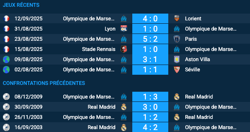 Pronostic Real Madrid-Marseille