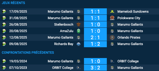 Pronostic ORBIT College-Marumo Gallants