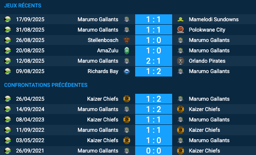 Pronostic Kaizer Chiefs-Marumo Gallants