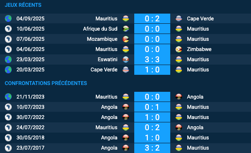 Pronostic Angola-Maurice