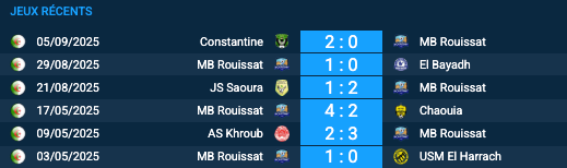 Pronostic ES Mostaganem-MB Rouissat