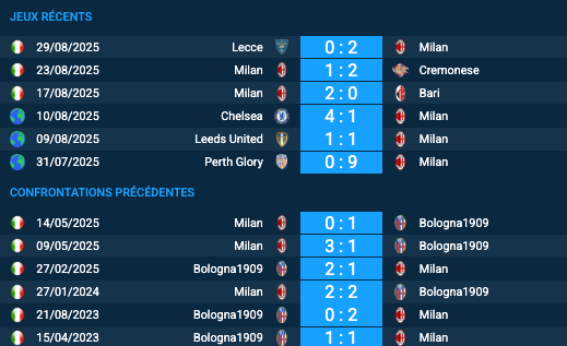 Pronostic Milan-Bologne