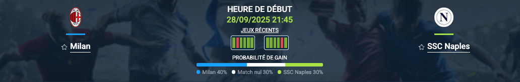 Pronostic Milan – SSC Naples