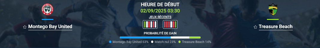 Pronostic Montego Bay United–Treasure Beach