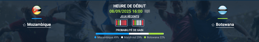 Pronostic Mozambique – Botswana