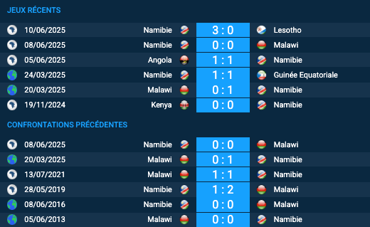 Pronostic Namibie–Malawi