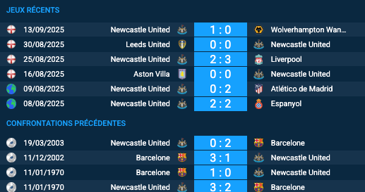 Pronostic Newcastle-Barcelone