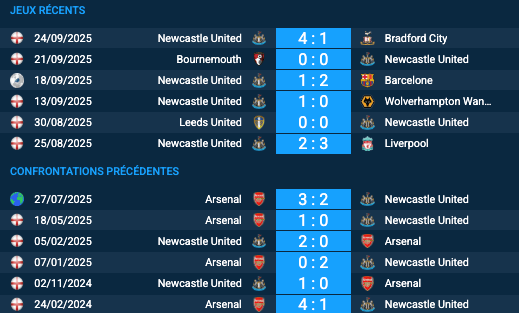 Pronostic Newcastle United – Arsenal
