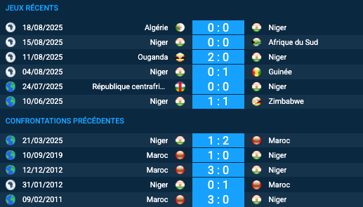Pronostic Maroc-Niger