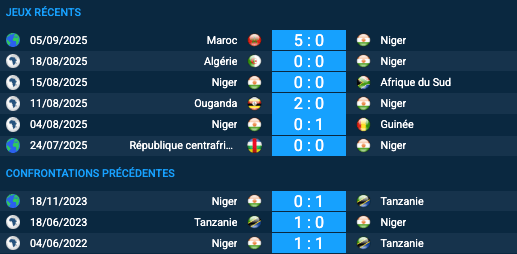 Pronostic Tanzanie-Niger