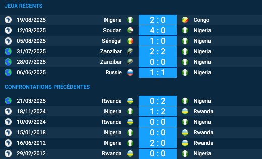 Pronostic Nigeria–Rwanda