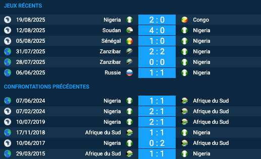 Pronostic Afrique du Sud-Nigeria