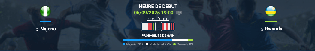 Pronostic Nigeria–Rwanda