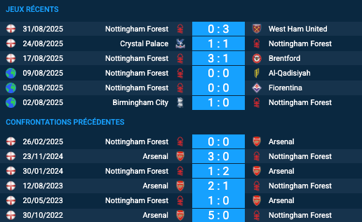 Pronostic Arsenal-Nottingham Forest