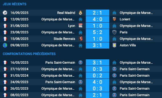 Pronostic Olympique de Marseille-Paris Saint-Germain