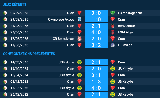 Pronostic Oran-JS Kabylie