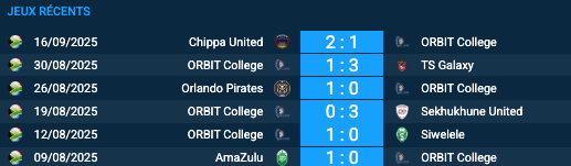 Pronostic ORBIT College-Polokwane City
