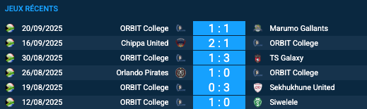 Pronostic Golden Arrows-ORBIT College