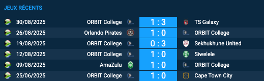 Pronostic Chippa United-ORBIT College