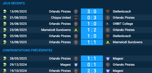 Pronostic Orlando Pirates-Magesi
