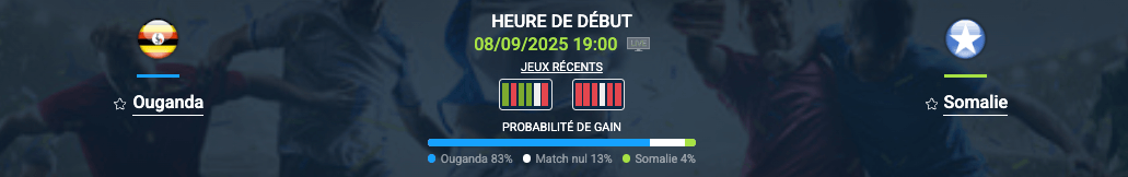 Pronostic Ouganda – Somalie