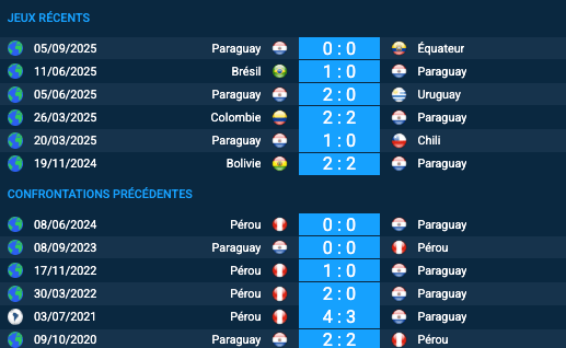 Pronostic Pérou-Paraguay
