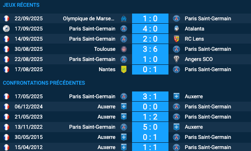 Pronostic Paris Saint-Germain – Auxerre