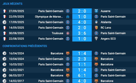 Pronostic Barcelone-Paris Saint-Germain