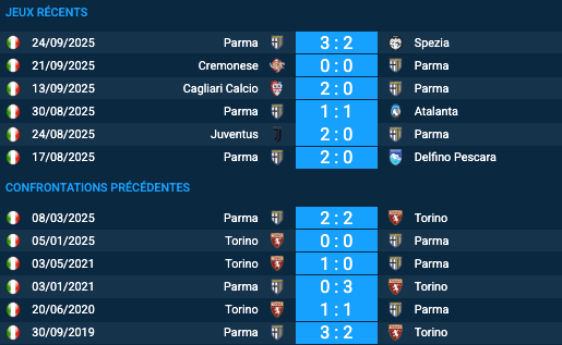 Pronostic Parma-Torino