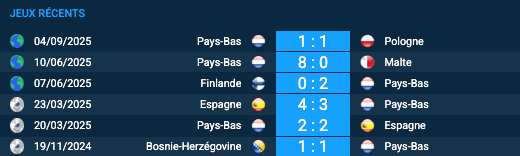 Pronostic Lituanie – Pays-Bas